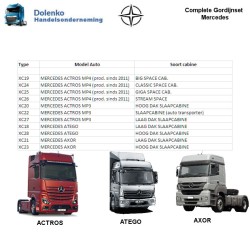 FULL CURTAIN SETS MERCEDES ACTROS MP4 -MP5 - ATEGO and AXOR